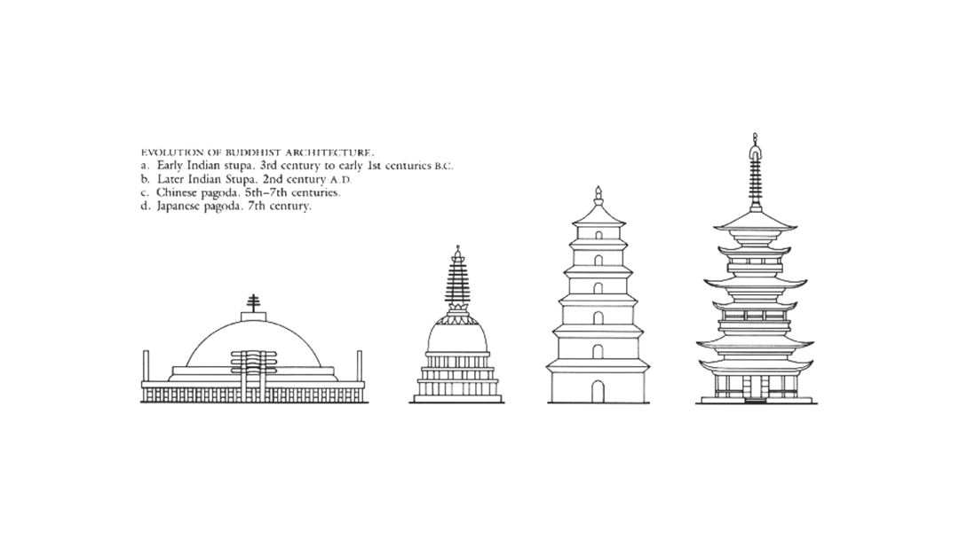 Stupa türleri