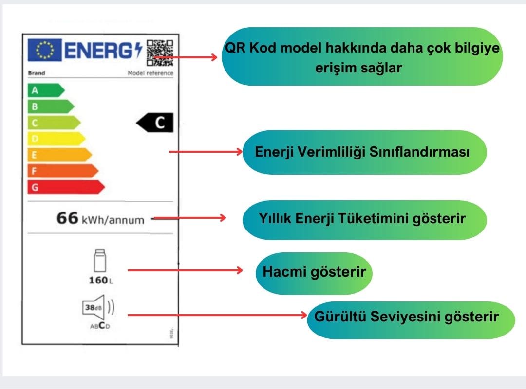 Enerji verimliliği etiketi