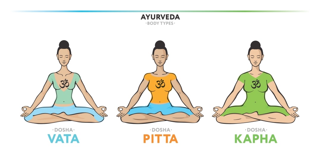 Ayurveda Nedir? Ayurveda Vücut Tipi Analizi