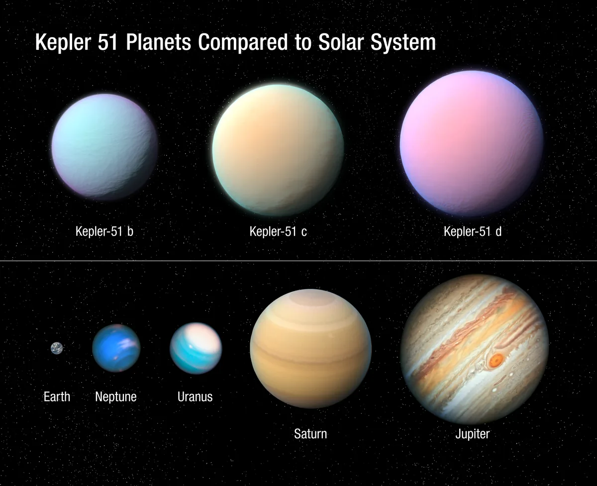 Kepler-51 süper kabarık gezegenlerinin Jüpiter ve Neptün ile boyut karşılaştırması