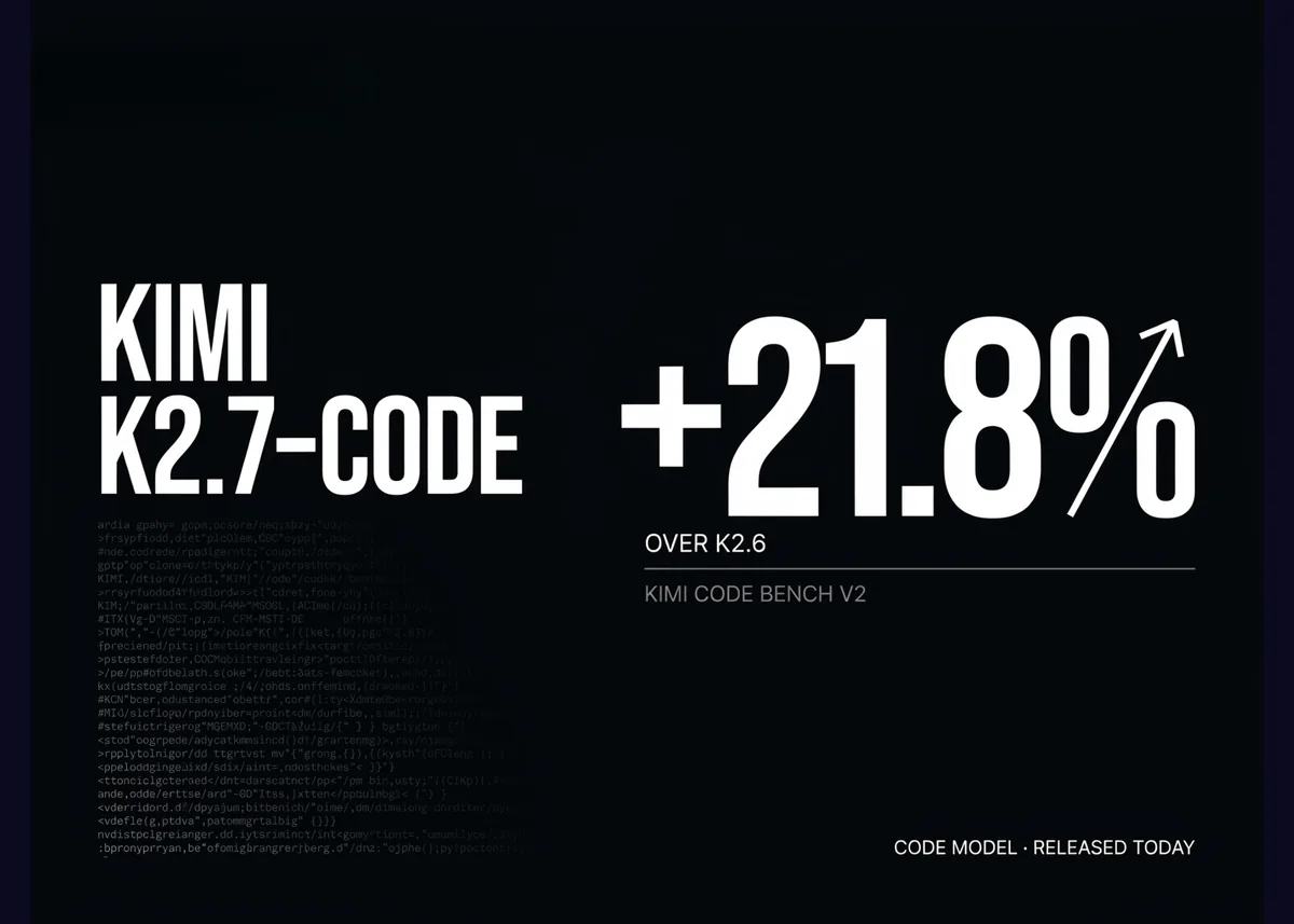 Kimi K2.7 Code benchmark sonuclari - K2.6'ya kiyasla Kimi Code Bench V2'de yuzde 21.8 artis