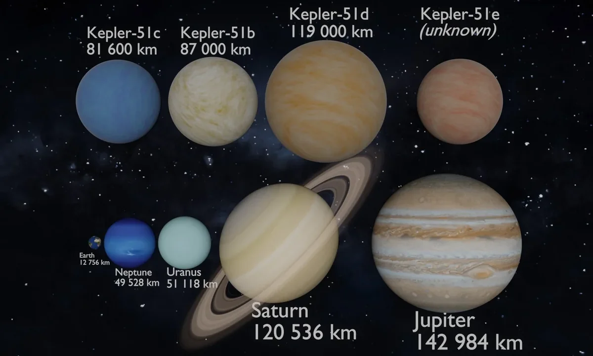 Süper kabarık gezegenler: Kepler-51 sistemindeki dev gezegenlerin sanatsal illüstrasyonu