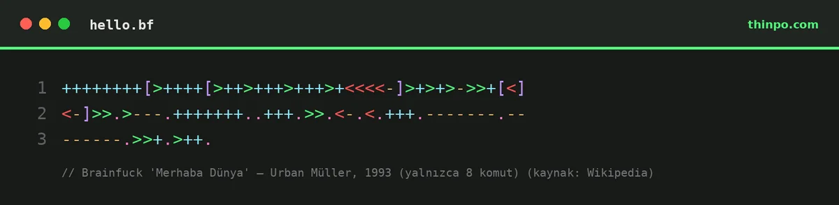Brainfuck programlama dilinde yalnızca sekiz sembolden (> < + - . , [ ]) oluşan Merhaba Dünya kaynak kodu ekran görüntüsü