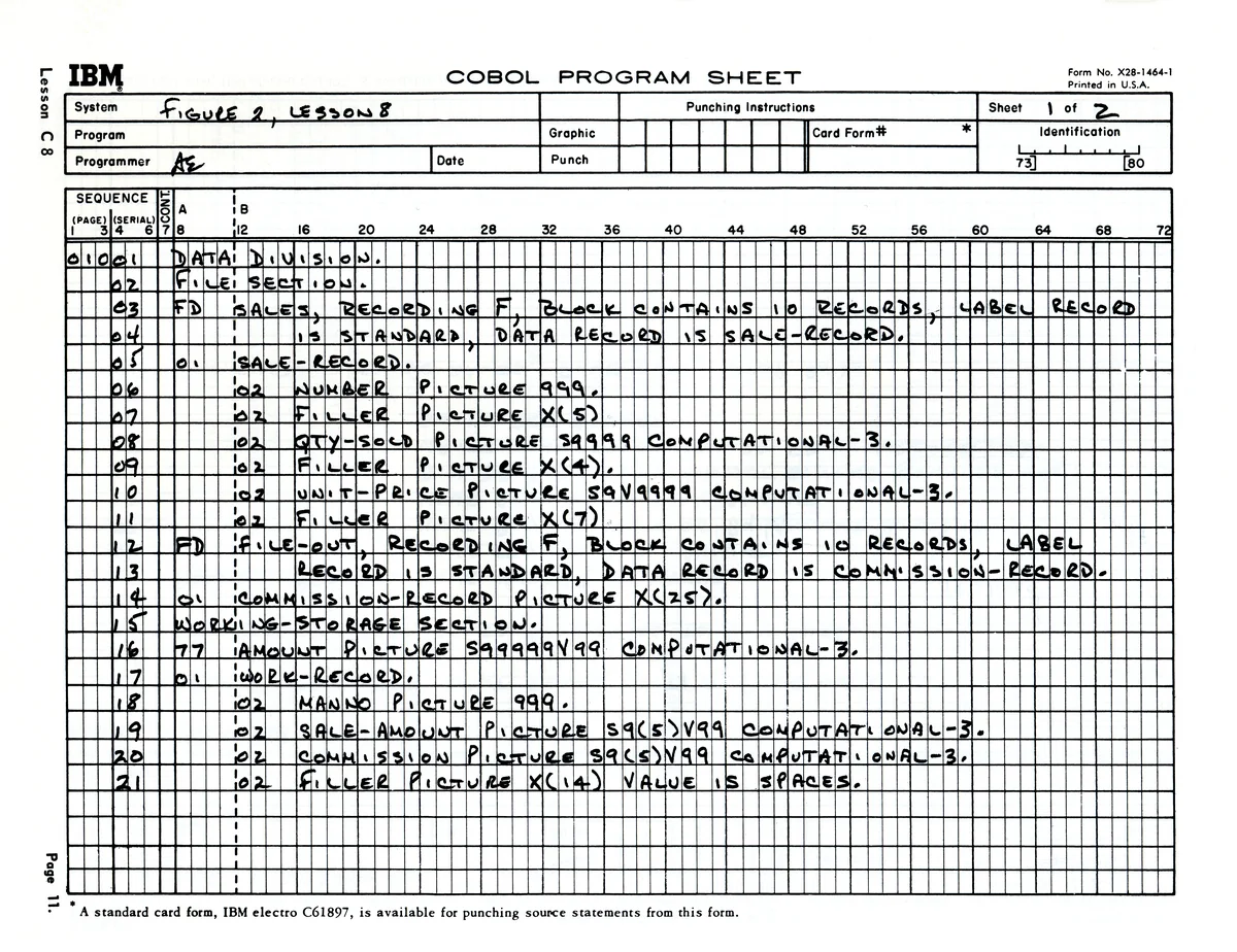 Eski bir IBM COBOL program kağıdı üzerinde el yazısıyla doldurulmuş gerçek COBOL kaynak kodu — DATA DIVISION ve FILE SECTION bölümleri