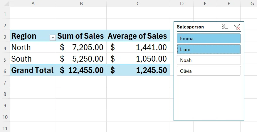 Excel özet tablosunun yanında dilimleyici (slicer) ile iki satış temsilcisine göre filtrelenmesi