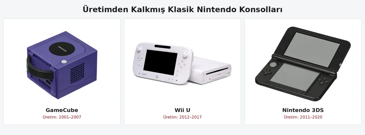 Üretimden kalkmış klasik Nintendo konsolları: GameCube, Wii U ve Nintendo 3DS ürün fotoğrafları