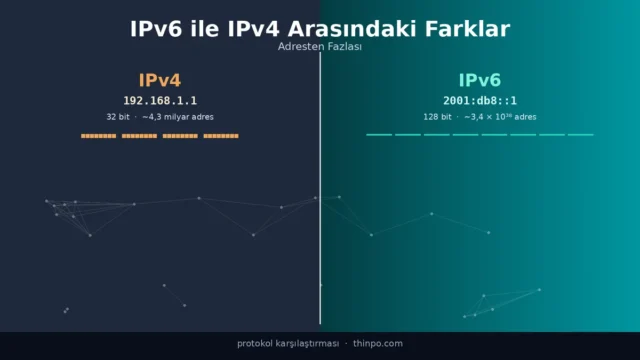 IPv6 ile IPv4 Arasındaki Farklar: Adresten Fazlası