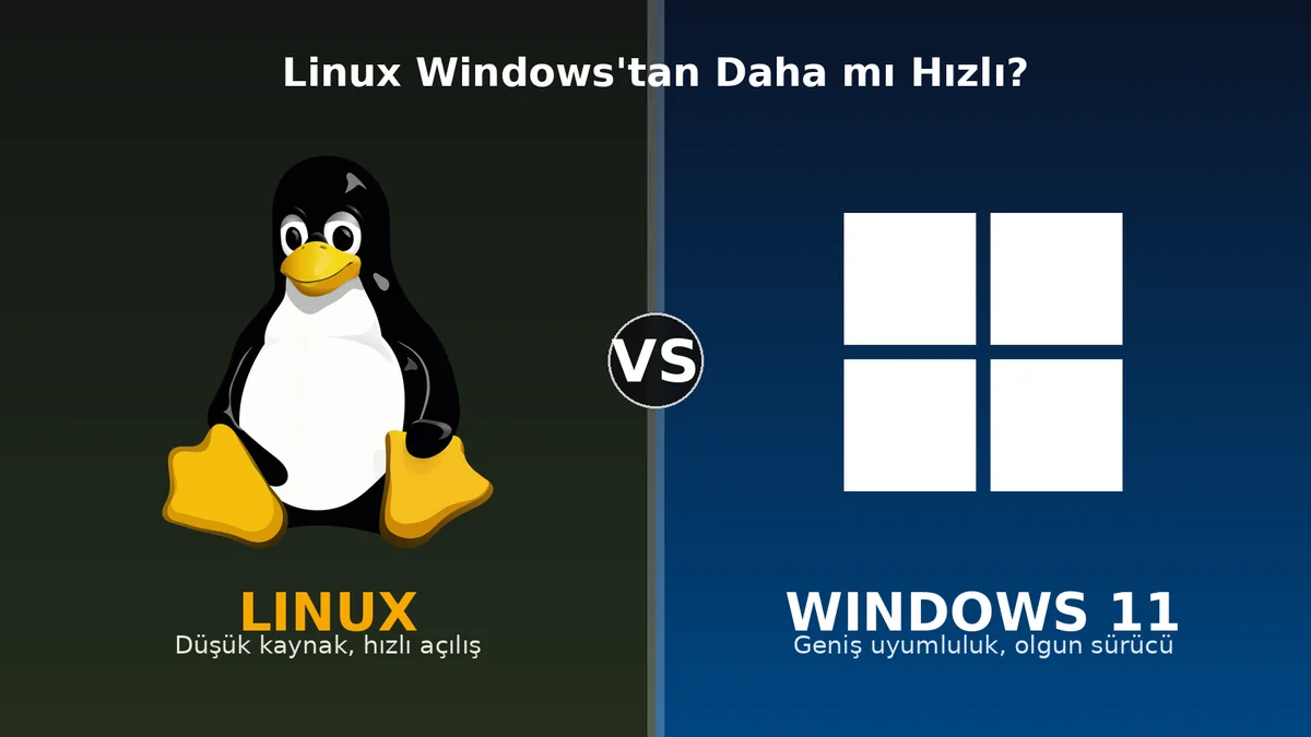 Linux Windows'tan daha mı hızlı karşılaştırması: Tux penguen logosu ve Windows 11 logosu yan yana