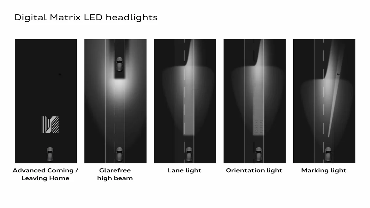 Adaptif uzun huzme (ADB) / Digital Matrix LED farın karşıdan gelen aracın bulunduğu bölgeyi karartarak kamaşmayı önlemesini gösteren ışık deseni