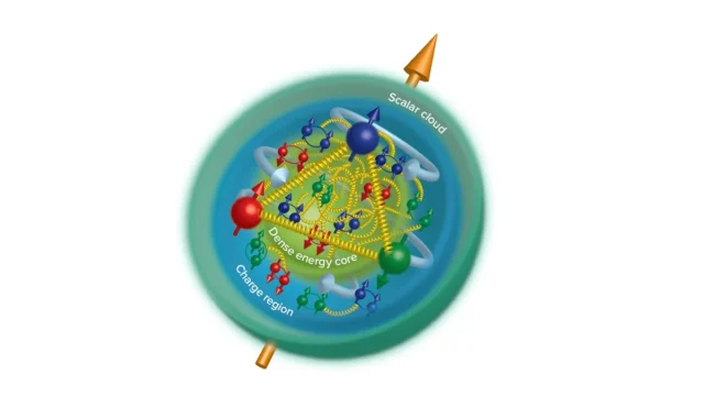 Protonun İçindeki Gluon Yapısı Nedir? Bilimsel Yanıt